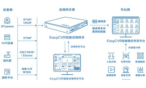 打造轧钢厂智慧管理系统 基于区域入侵告警、PLC控制与EasyCVR智能边缘网关的信息系统集成