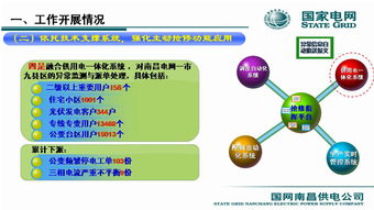 熊晓方 引领南昌供电服务指挥中心技术支持系统集成与应用新篇章