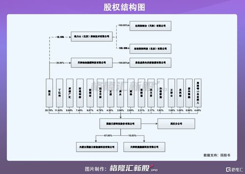 国能日新创业板IPO拟募资3.45亿元，深耕新能源信息技术服务与系统集成