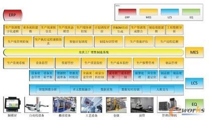 光伏工厂柔性制造系统 基于拓步ERP的MES/ERP集成解决方案